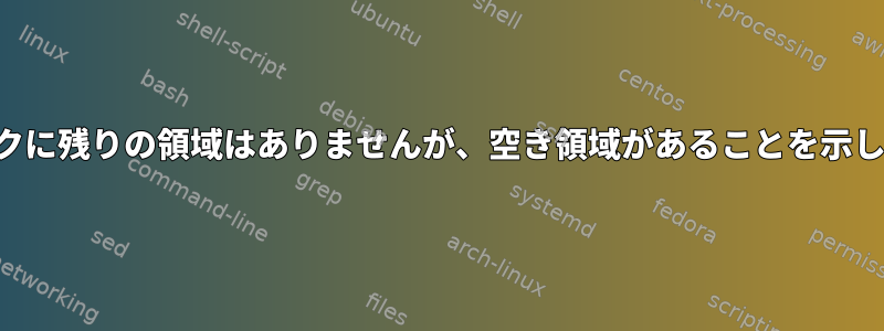 ディスクに残りの領域はありませんが、空き領域があることを示します。