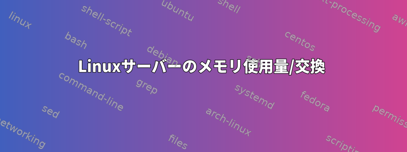 Linuxサーバーのメモリ使用量/交換