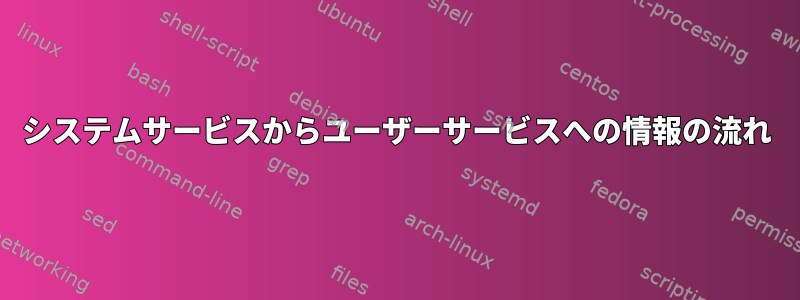 システムサービスからユーザーサービスへの情報の流れ