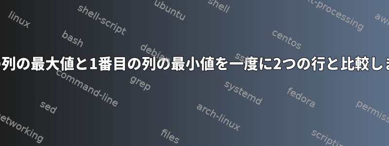 2番目の列の最大値と1番目の列の最小値を一度に2つの行と比較します。