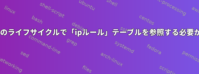 ICMP「エコー応答」メッセージのライフサイクルで「ipルール」テーブルを参照する必要がある場合を理解してください。