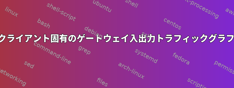 クライアント固有のゲートウェイ入出力トラフィックグラフ