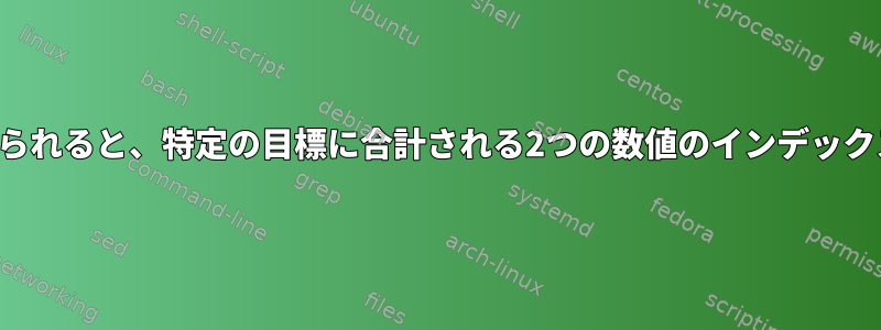 整数の配列が与えられると、特定の目標に合計される2つの数値のインデックスが返されます。