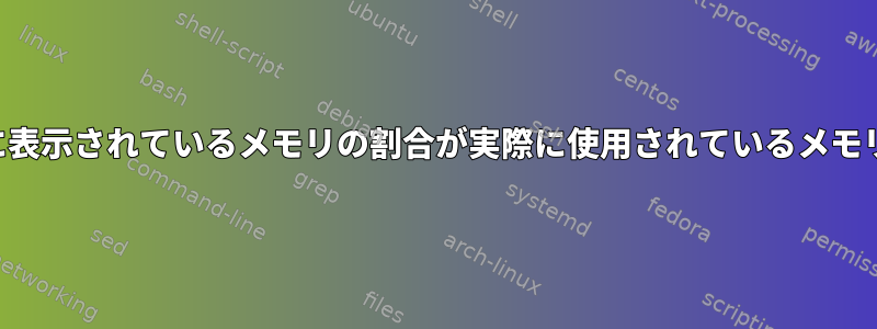 「上部」に表示されているメモリの割合が実際に使用されているメモリですか？