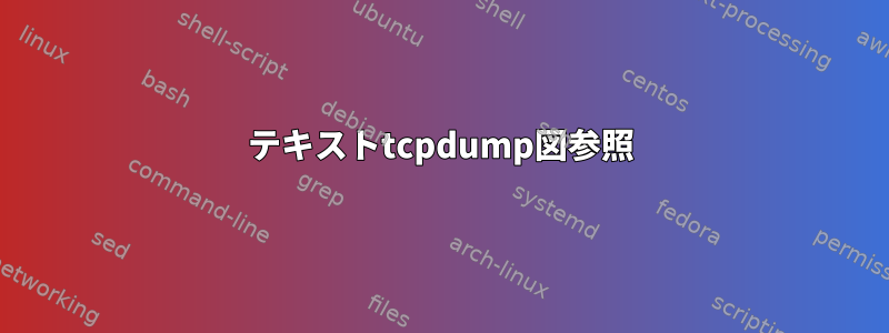 テキストtcpdump図参照