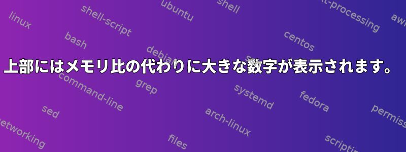 上部にはメモリ比の代わりに大きな数字が表示されます。