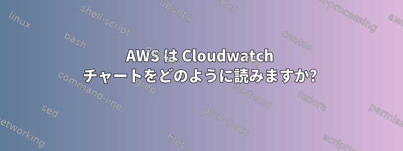 AWS は Cloudwatch チャートをどのように読みますか?