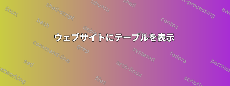 ウェブサイトにテーブルを表示