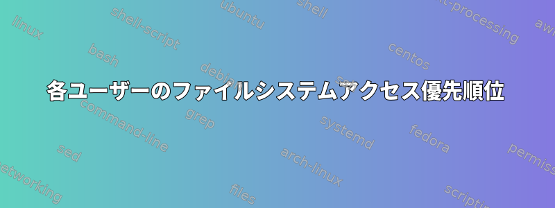 各ユーザーのファイルシステムアクセス優先順位