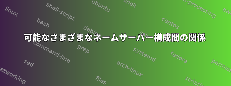 可能なさまざまなネームサーバー構成間の関係