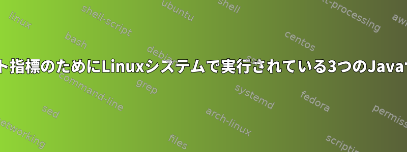 平均を求める方法。負荷テスト指標のためにLinuxシステムで実行されている3つのJavaサービスのRAMとCPU使用率