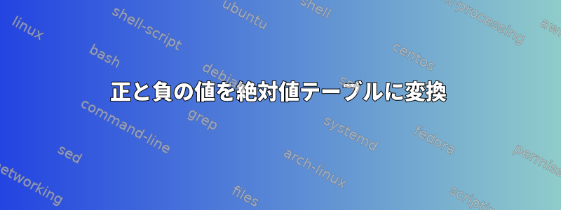 正と負の値を絶対値テーブルに変換