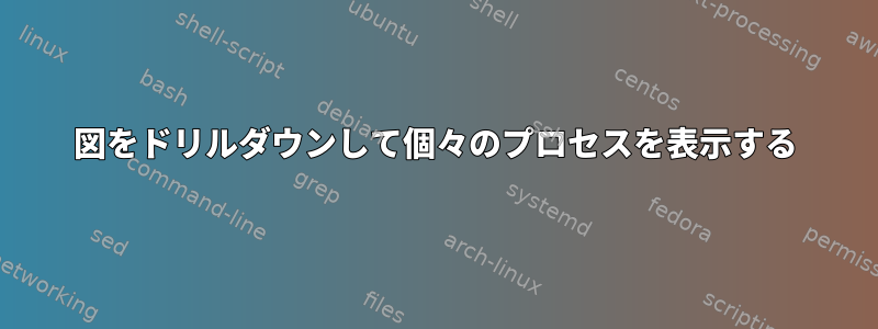 図をドリルダウンして個々のプロセスを表示する