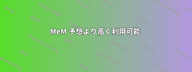 MeM 予想より高く利用可能