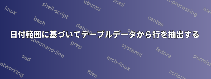 日付範囲に基づいてテーブルデータから行を抽出する