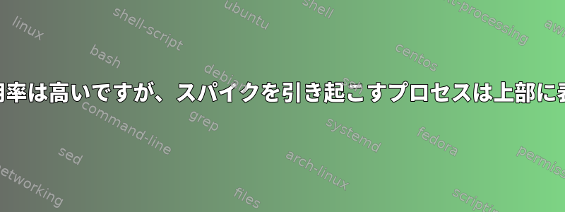 全体的なCPU使用率は高いですが、スパイクを引き起こすプロセスは上部に表示されません。