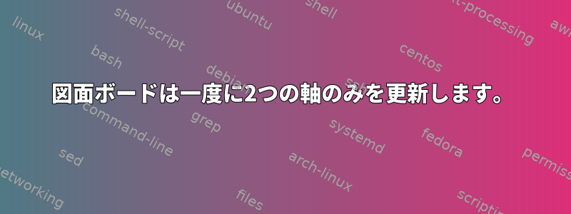 図面ボードは一度に2つの軸のみを更新します。