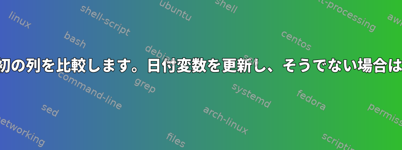 一致する場合は、2つのファイルの最初の列を比較します。日付変数を更新し、そうでない場合は行を2番目のファイルに追加します。