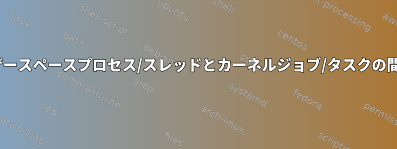 Linuxカーネルがユーザースペースプロセス/スレッドとカーネルジョブ/タスクの間でCPUを予約する方法