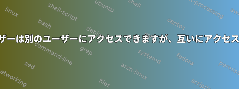 ユーザー階層、あるユーザーは別のユーザーにアクセスできますが、互いにアクセスすることはできません。