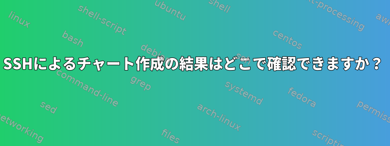 SSHによるチャート作成の結果はどこで確認できますか？