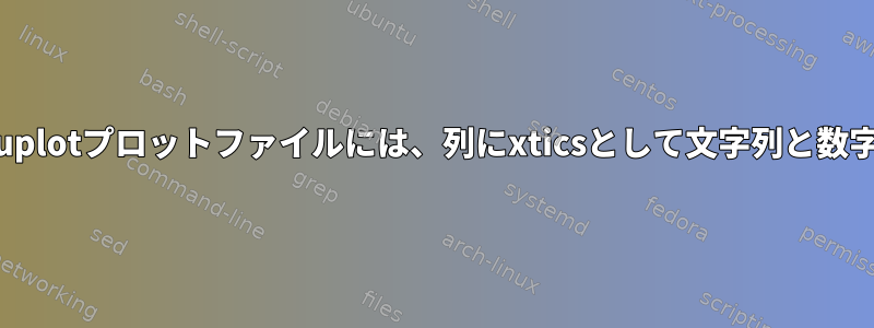 エラーバーを含むgnuplotプロットファイルには、列にxticsとして文字列と数字が含まれています。