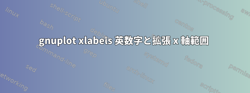 gnuplot xlabels 英数字と拡張 x 軸範囲