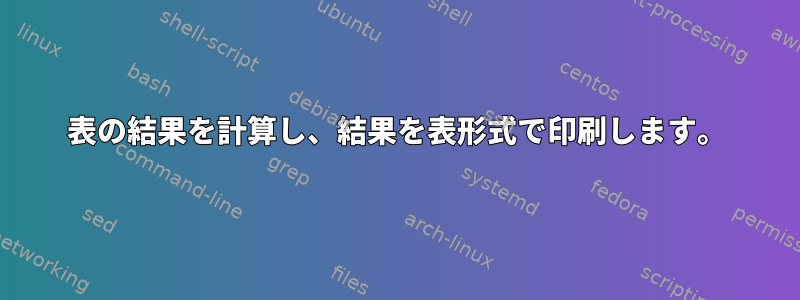 表の結果を計算し、結果を表形式で印刷します。