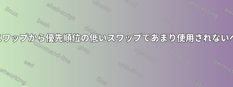 優先順位の高いスワップから優先順位の低いスワップであまり使用されないページを「占有」