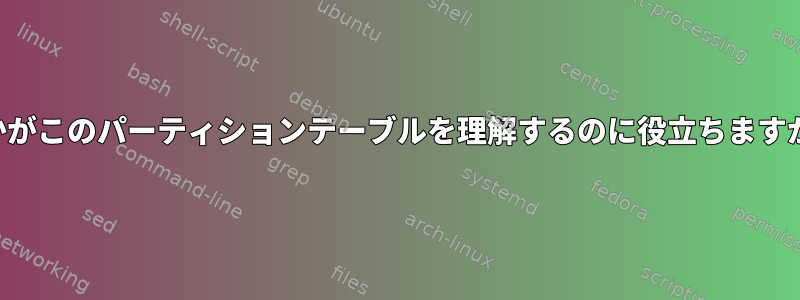 誰かがこのパーティションテーブルを理解するのに役立ちますか？