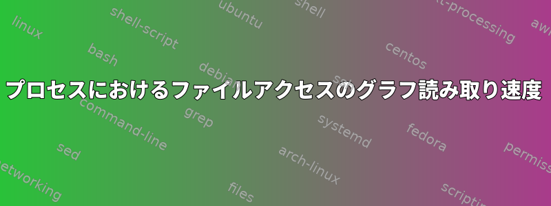 プロセスにおけるファイルアクセスのグラフ読み取り速度