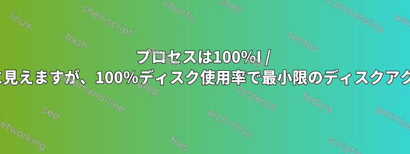 プロセスは100％I / Oバインドされているように見えますが、100％ディスク使用率で最小限のディスクアクティビティを作成します。