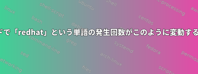 Linuxソースコードで「redhat」という単語の発生回数がこのように変動するのはなぜですか？