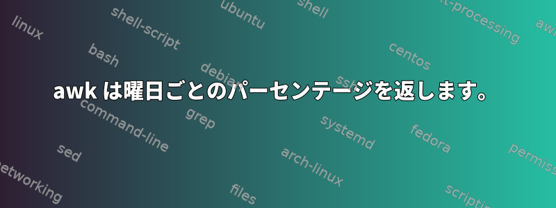 awk は曜日ごとのパーセンテージを返します。