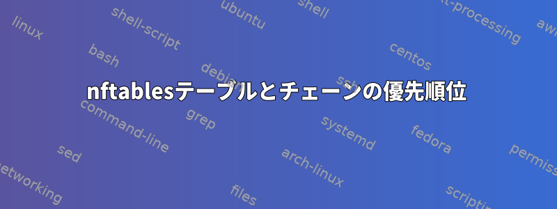 nftablesテーブルとチェーンの優先順位