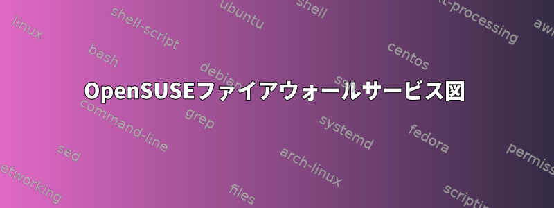 OpenSUSEファイアウォールサービス図