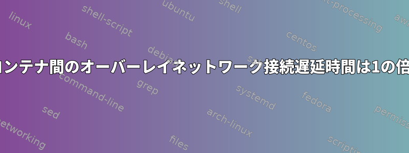 Dockerコンテナ間のオーバーレイネットワーク接続遅延時間は1の倍数です。