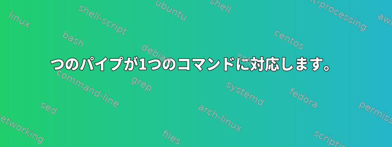 2つのパイプが1つのコマンドに対応します。