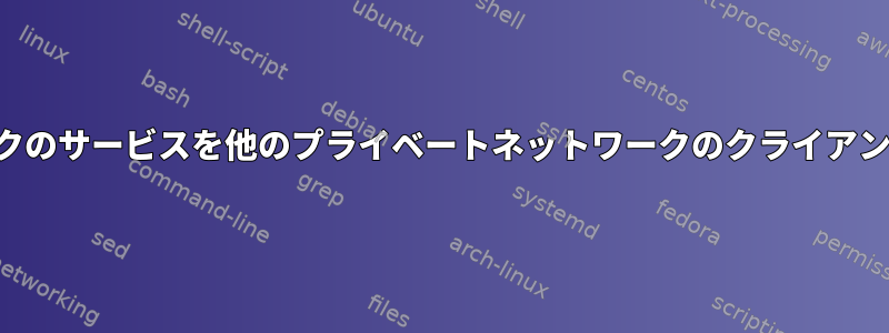 プライベートネットワークのサービスを他のプライベートネットワークのクライアントに安全に配信します。