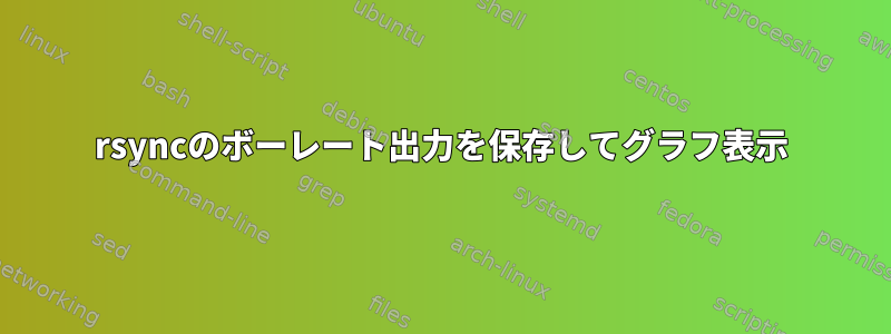 rsyncのボーレート出力を保存してグラフ表示