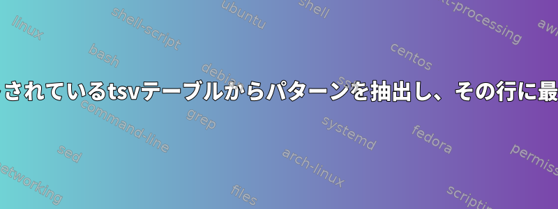 別のテキストファイルにリストされているtsvテーブルからパターンを抽出し、その行に最初の5つのセルを追加します。