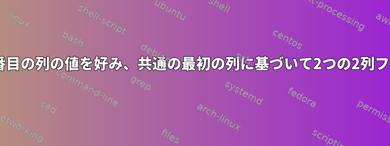 与えられたファイルの2番目の列の値を好み、共通の最初の列に基づいて2つの2列ファイルをマージします。