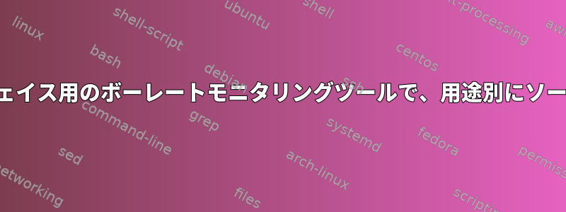 マルチインターフェイス用のボーレートモニタリングツールで、用途別にソートされています。