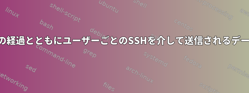 時間の経過とともにユーザーごとのSSHを介して送信されるデータ量