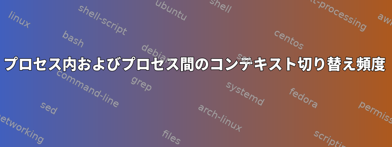 プロセス内およびプロセス間のコンテキスト切り替え頻度