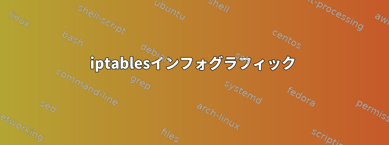 iptablesインフォグラフィック