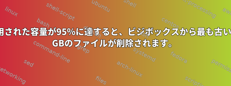 使用された容量が95％に達すると、ビジボックスから最も古い50 GBのファイルが削除されます。