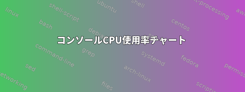 コンソールCPU使用率チャート