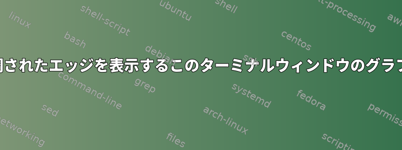 強調表示されたテキストの周囲に強調されたエッジを表示するこのターミナルウィンドウのグラフィックトリックの名前は何ですか？