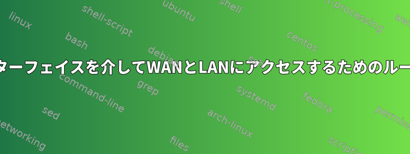 さまざまなインターフェイスを介してWANとLANにアクセスするためのルーティングの設定